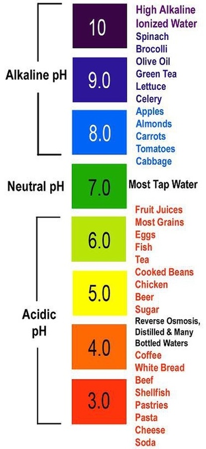 how to lower alkalinity in pool, Hottubpaio