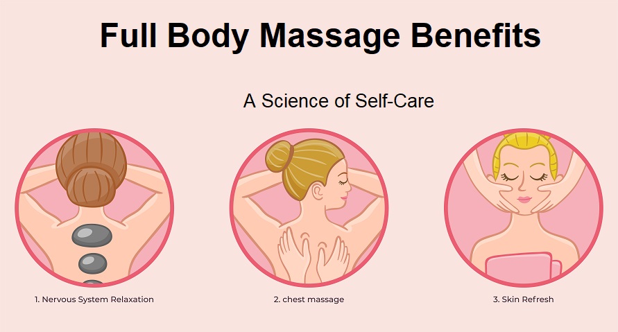 Full Body Massage Benefits