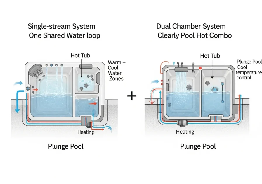 An inof diagram of a Combo Unit Works for single and dual chamber systems