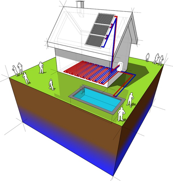 How do solar hot tubs work?