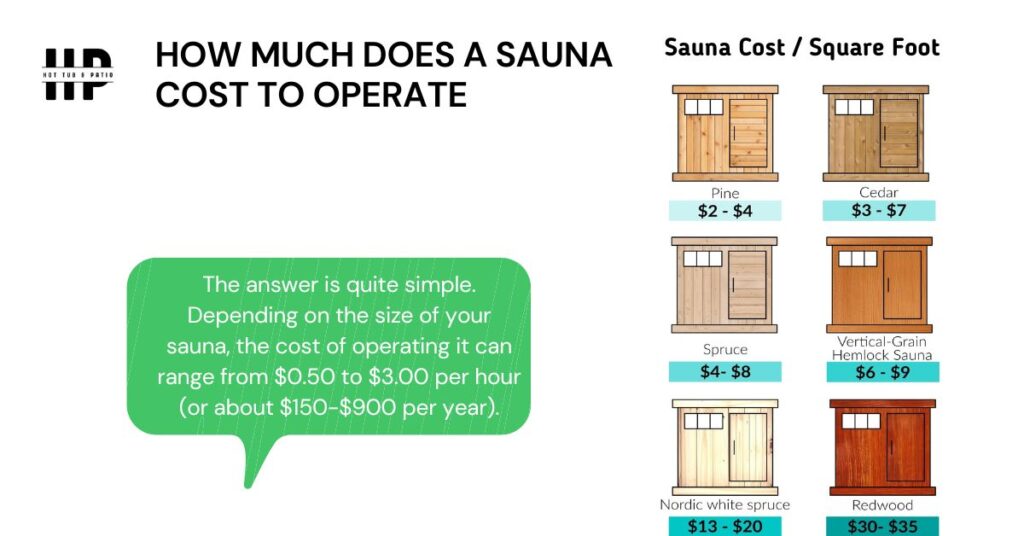 HOW MUCH DOES A SAUNA COST TO OPERATE