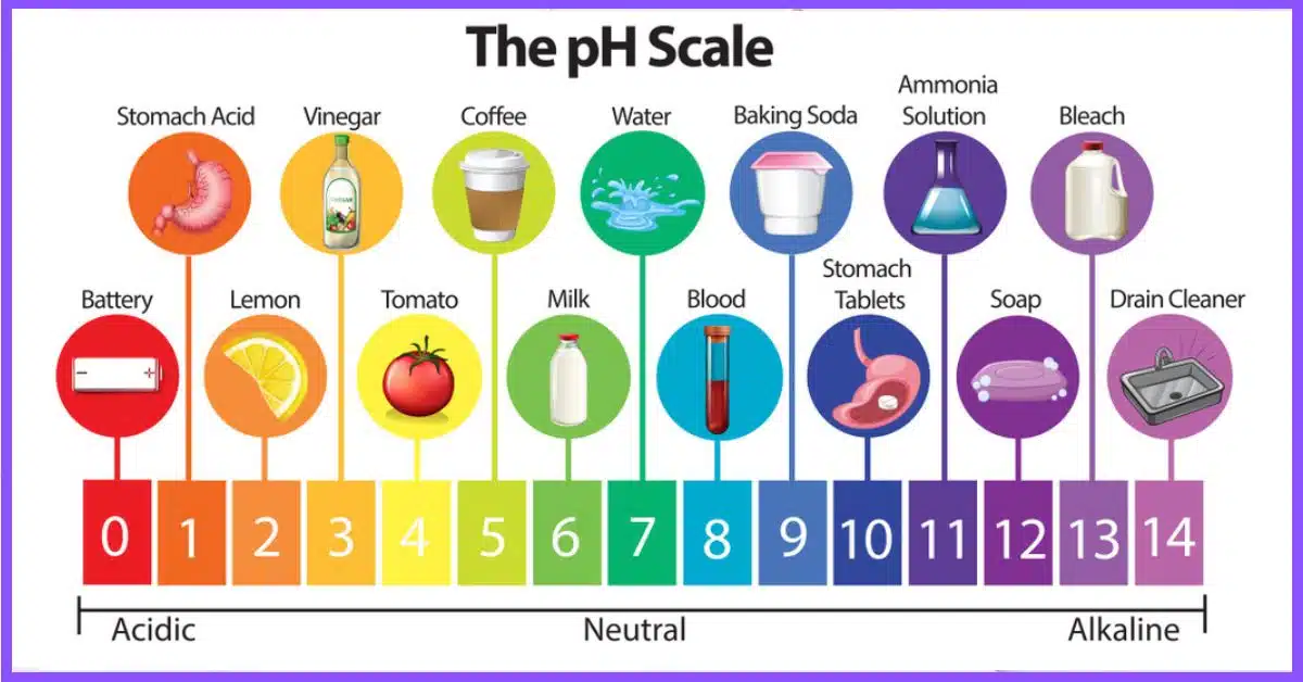 A visual representation of a hot tub water pH scale, showcasing different pH levels and their corresponding acidity or alkalinity.