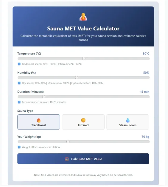 Find How Many Calories You Can Burn in a Sauna 1 A screenshot of Sauna MET Value Calculator.