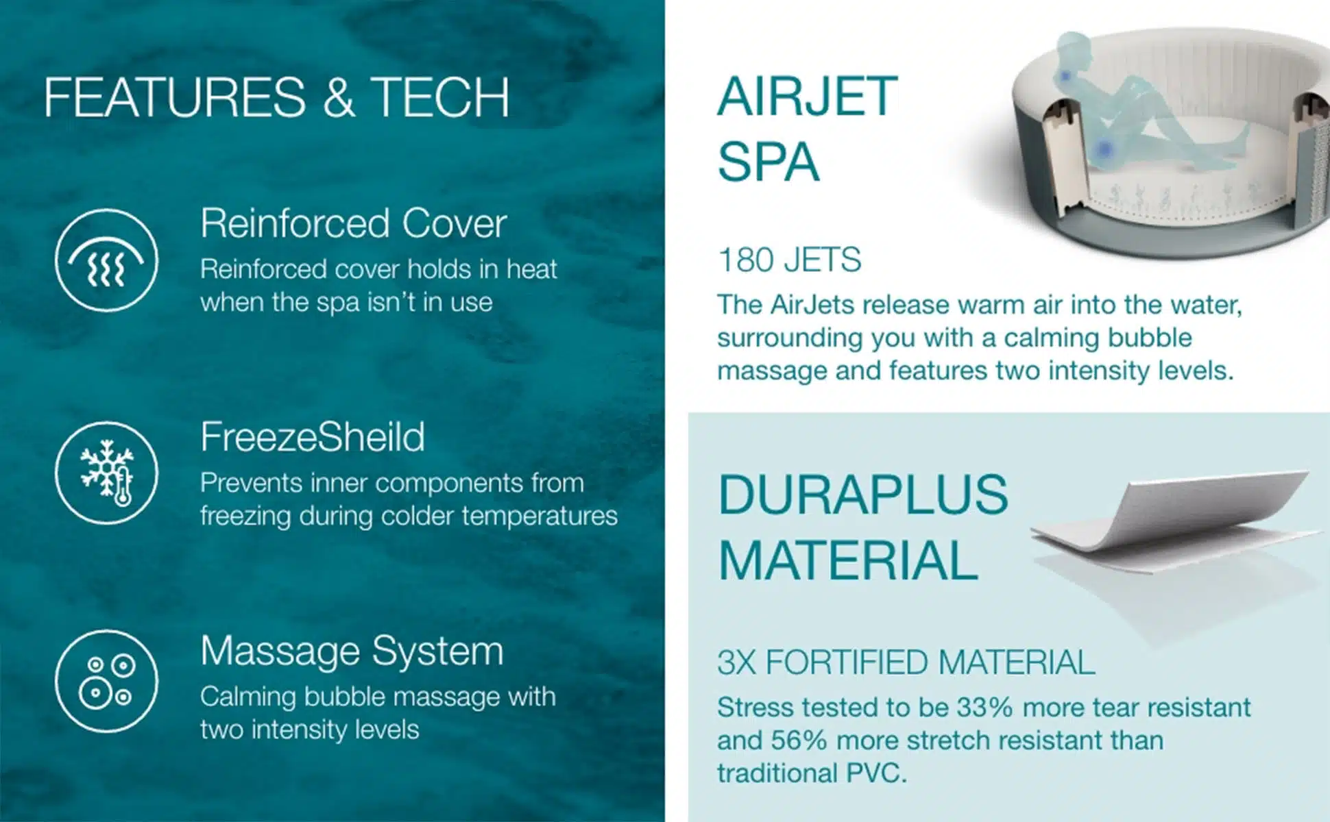 features and tech for Bestway 2 to 7 Person Inflatable Hot Tub