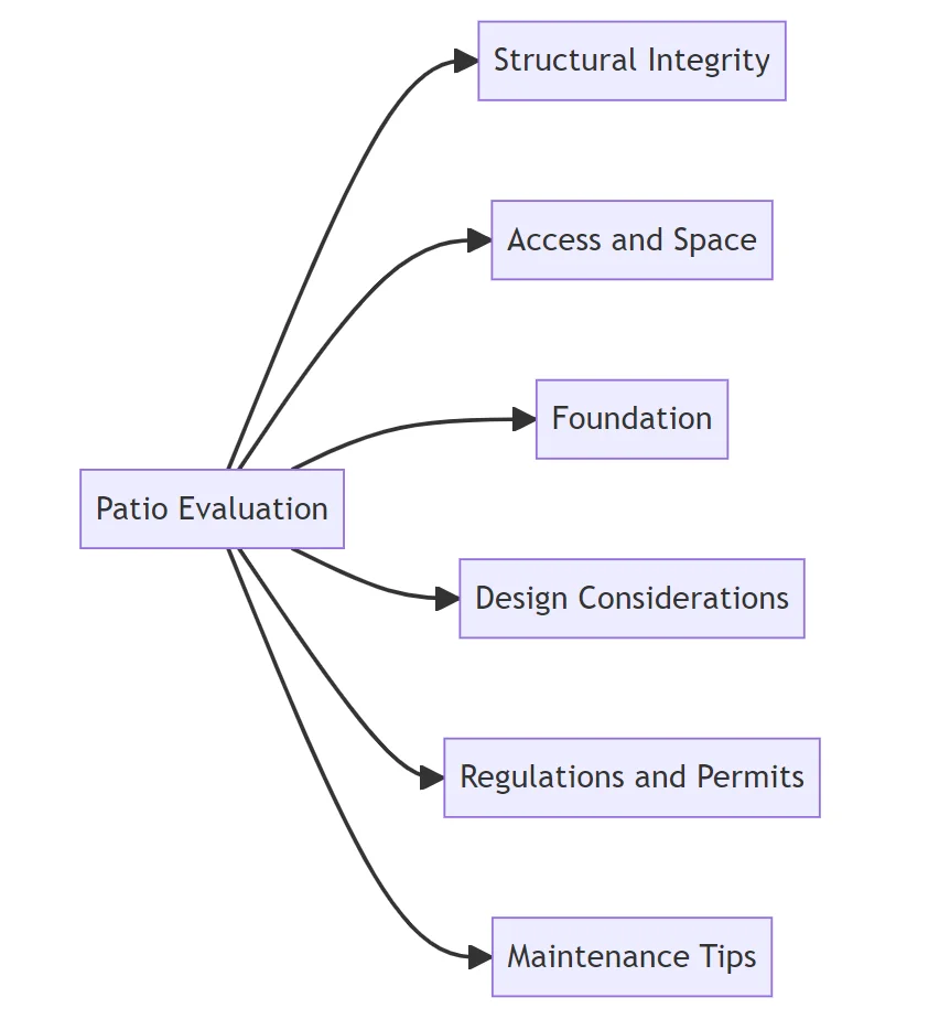 A info diagram for Can I Put a Hot Tub on My Patio