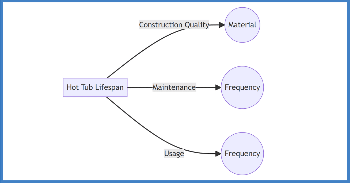 How Long Do Hot Tubs Last? Lifespan and Longevity