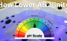 A hot tub with a pH scale showing how to lower alkalinity naturally