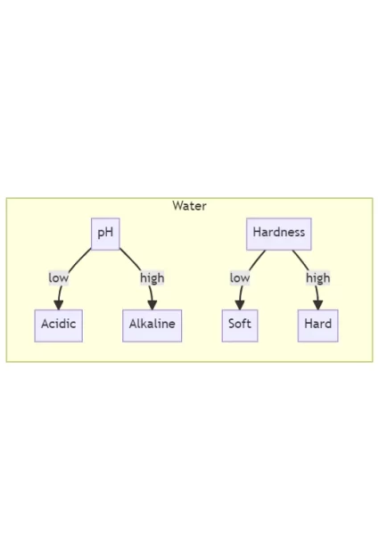 How to raise pH in hot tub naturally 7 Natural Ways