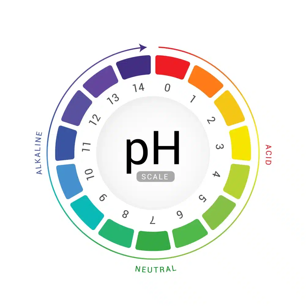 Raise Alkalinity in Hot Tub Without Affecting pH scale