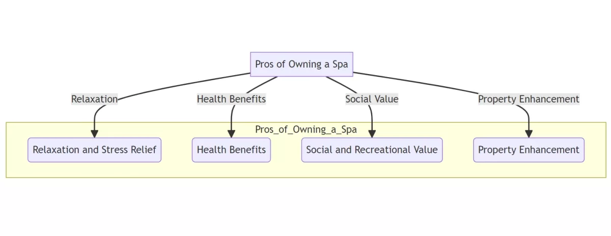 A table of cons of a spa