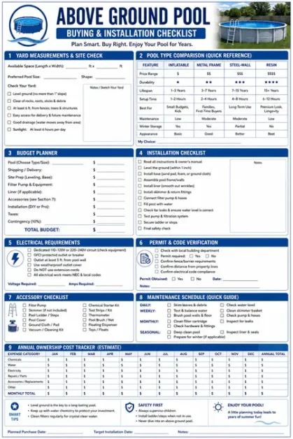Infographic checklist for buying and installing an above ground pool with sections on measurements, budget, installation, and maintenance
