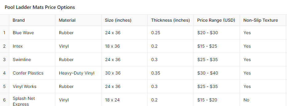 price options table of pool ladders.