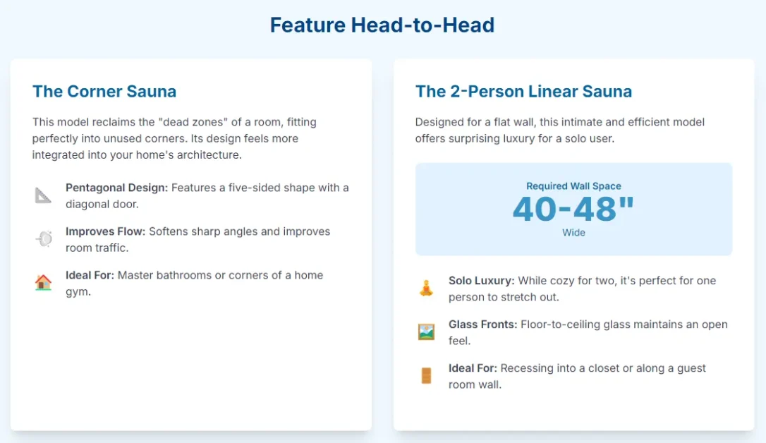 How to Create the Perfect Indoor Sauna Nook: Small Space, Big Style 28 2 Person Corner Models 3