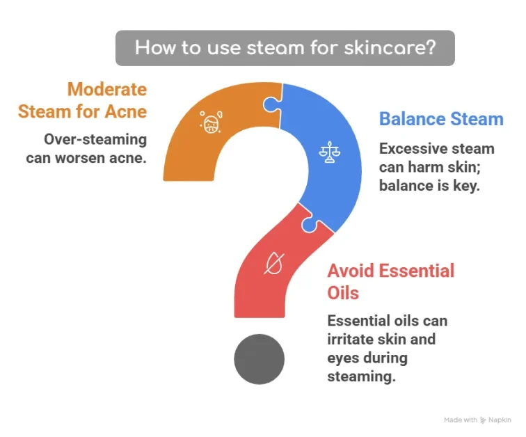 Facial Saunas Common Problems and How to Fix Them 4 A info graphic for How to use steam for skincare.