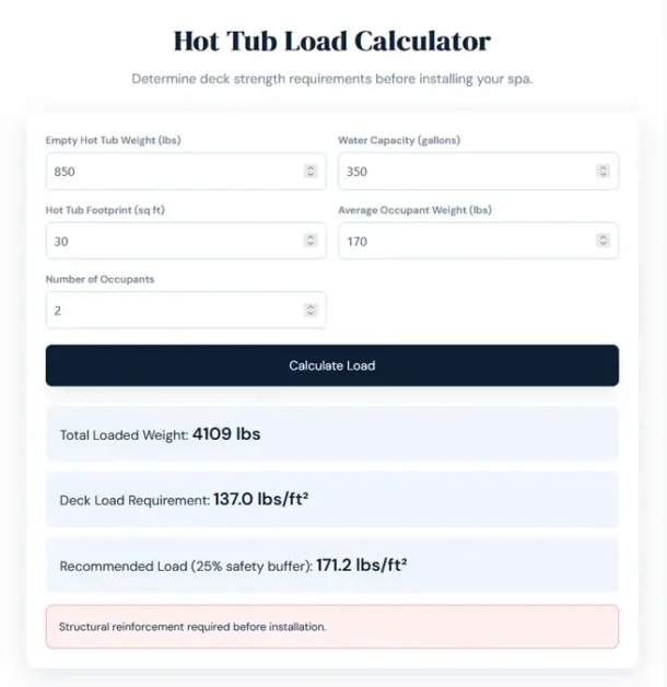 Interface of a hot tub load calculator displaying input fields and calculated load results