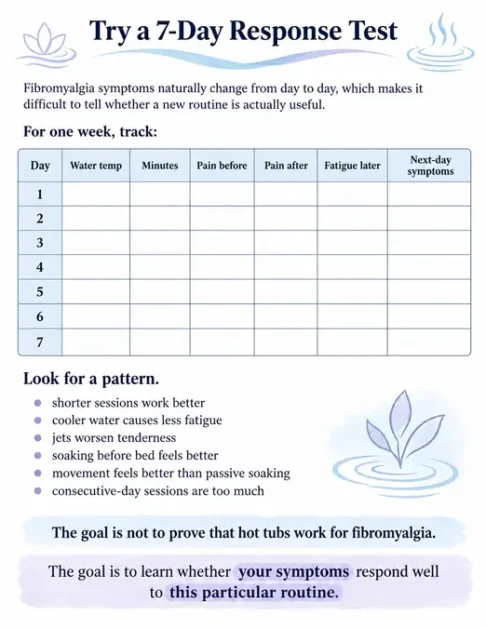 7 day fibromyalgia response worksheet