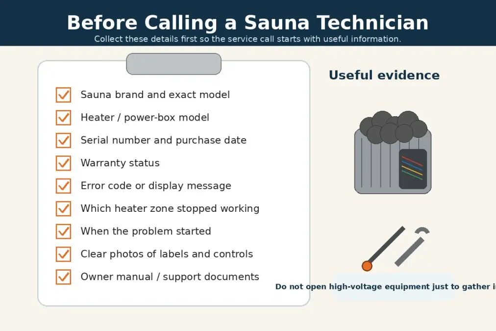 Sauna Repair Cost: Heater, Electrical & Common Repair Prices 5 Checklist showing what to gather before calling a sauna repair technician including model, serial number, error codes, warranty status, photos, and manual