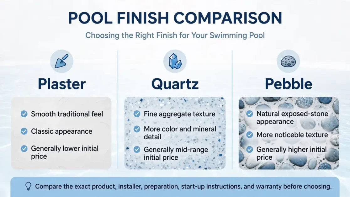 Pool Plaster vs Quartz vs Pebble: Which Finish Is Best? 5 Comparison graphic for choosing between plaster, quartz, and pebble swimming pool finishes