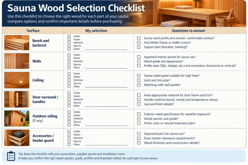 Best Wood for a Sauna: Cedar, Aspen, Hemlock & Spruce 4 Illustrated sauna wood selection checklist for benches, walls, ceiling, door trim, outdoor siding and heater guard